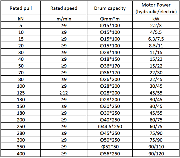 Main Technical Parameter of Marine Combined Winch.png